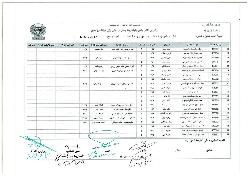 صغار السن 2017
