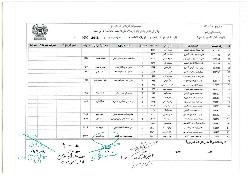 صغار السن 2018