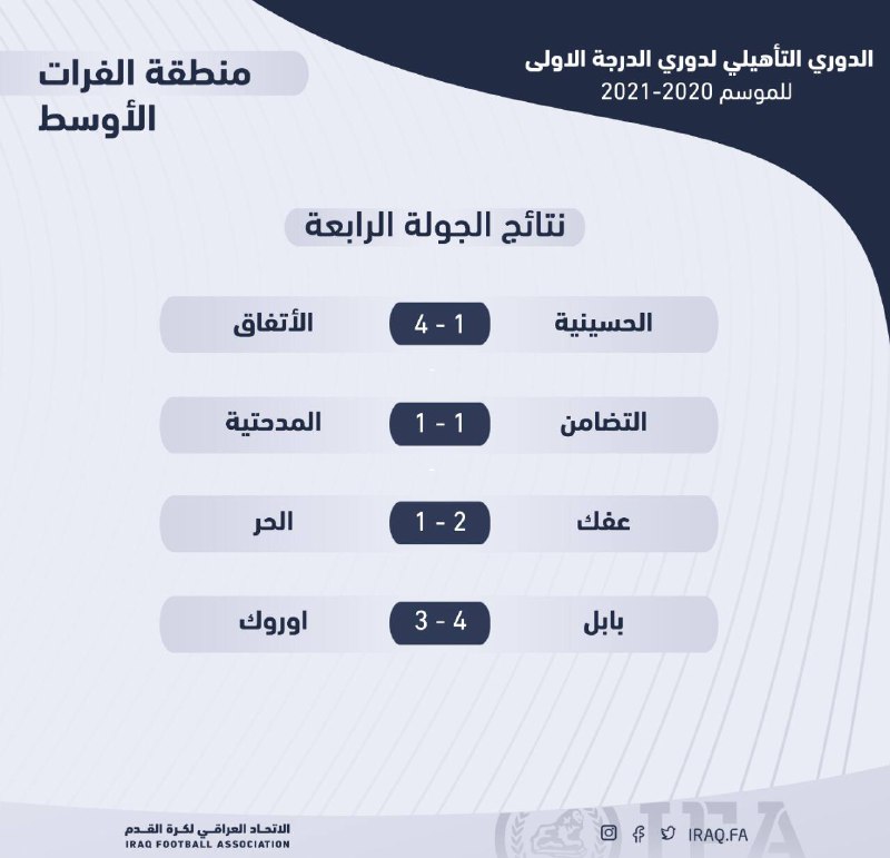 نتائج مباريات الجولة 4 من الدوري التأهيلي منطقة (الفرات الاوسط)