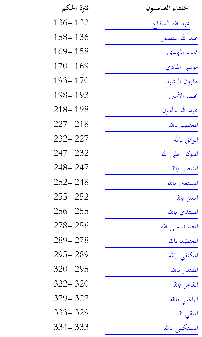 الخلفاء العباسيون