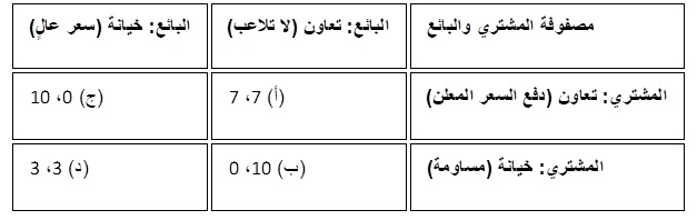 معضلة السجين 3