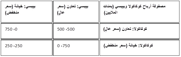 معضلة السجين 2