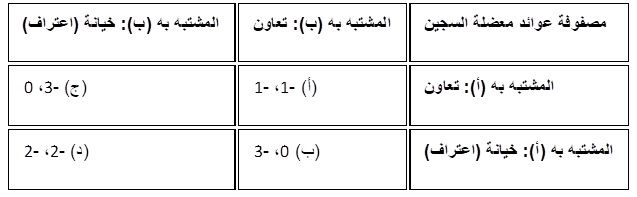 معضلة السجين 1