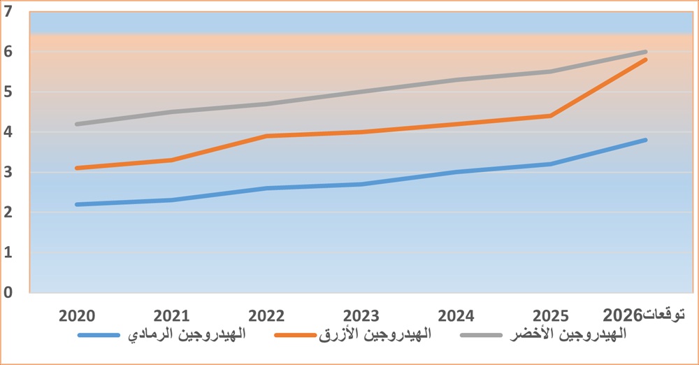 أسعار الطاقة 8