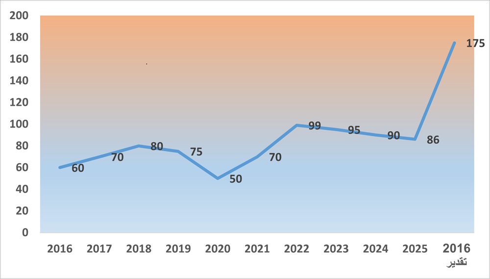 أسعار الطاقة 4