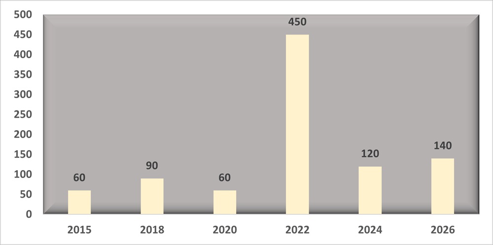 أسعار الطاقة 3