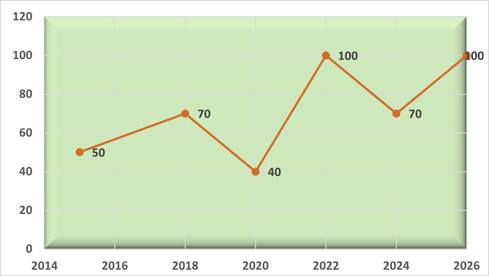 أسعار الطاقة 1