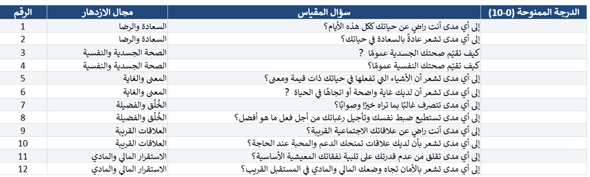 الازدهار