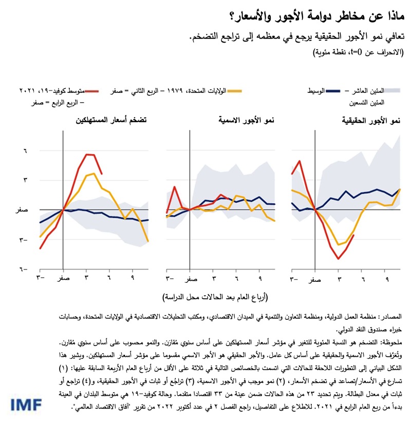 الاقتصاد العالمي لا يزال على المسار الصحيح لكنه لم يخرج من المأزق بعد